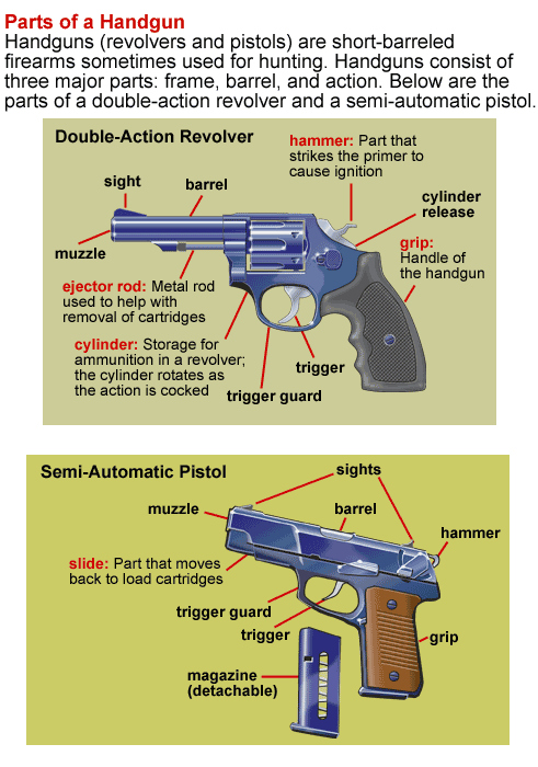 Hand Gun Parts