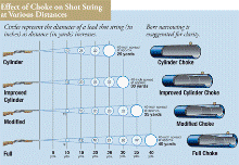 shot gun choke spread