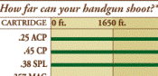 hand gun range graph