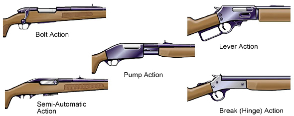 rifle Actions
