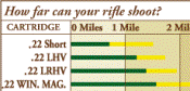 rifle range graph