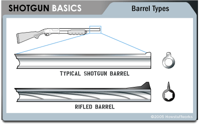 rifling